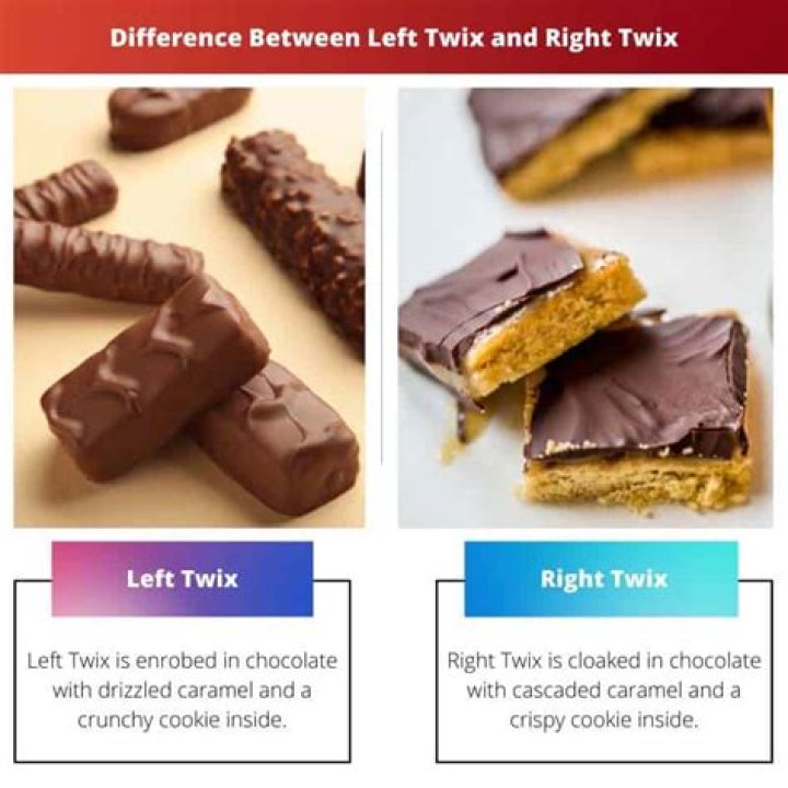 The Intriguing Difference Between Right and Left Twix Bars