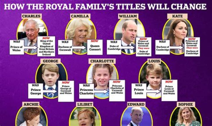 The Intriguing Lineage of the Royal Prince Family