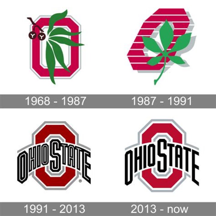 The Timeless Icon: Exploring the Ohio State Block O Logo