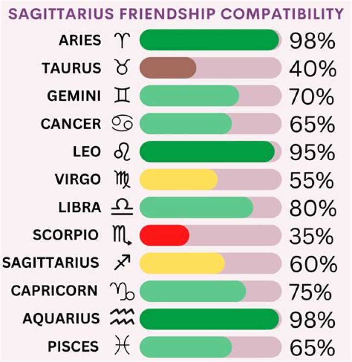 The Ultimate Guide to Cancer and Sagittarius Compatibility: Discover Their Percentage Match