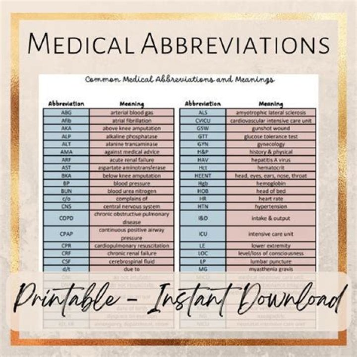 The Ultimate Guide to RRT Medical Abbreviation: What It Means and How It Works