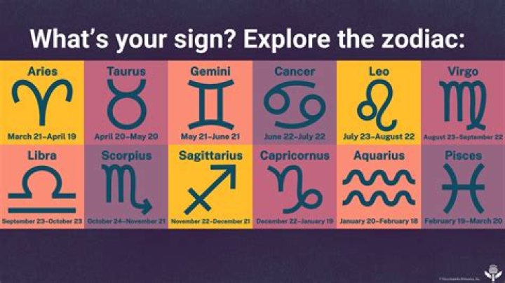 The Ultimate Guide to the Zodiac Sign for April 30: Your Personality and Destiny Revealed