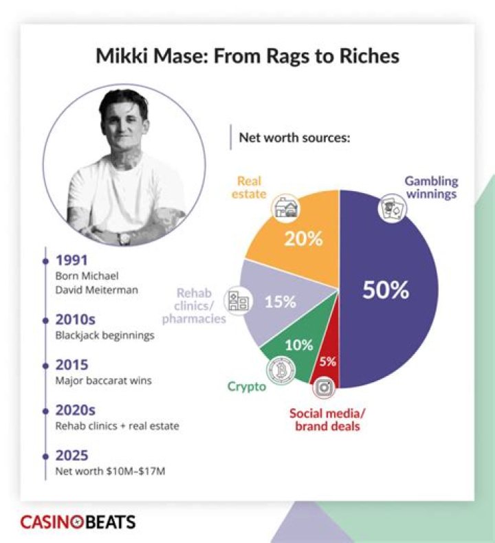 The Unbelievable Net Worth of Mase in 2023: A Deep Dive