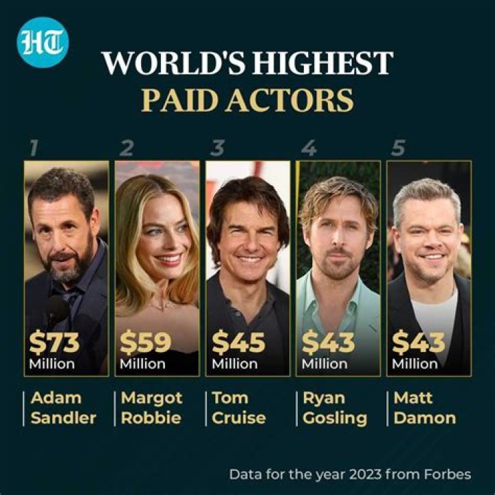 The World of Highest Paid TV Anchors: Success, Challenges, and Influence
