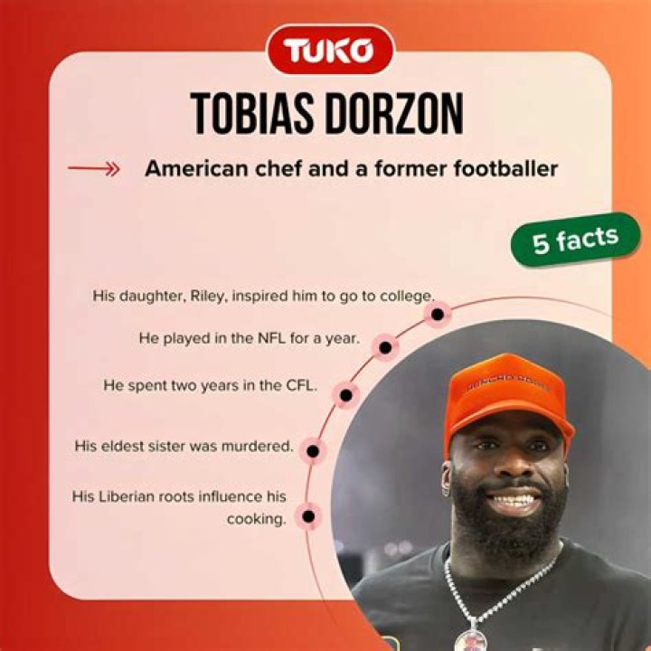 Tobias Dorzon NFL: The Untold Story of a Rising Star