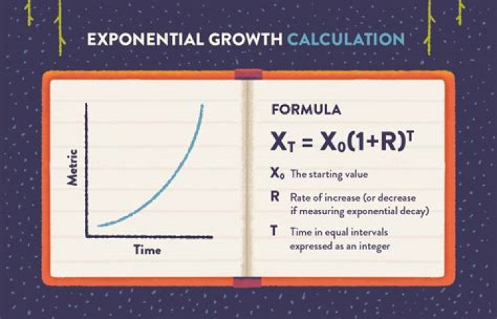 Twice the Members: Unlocking Exponential Growth