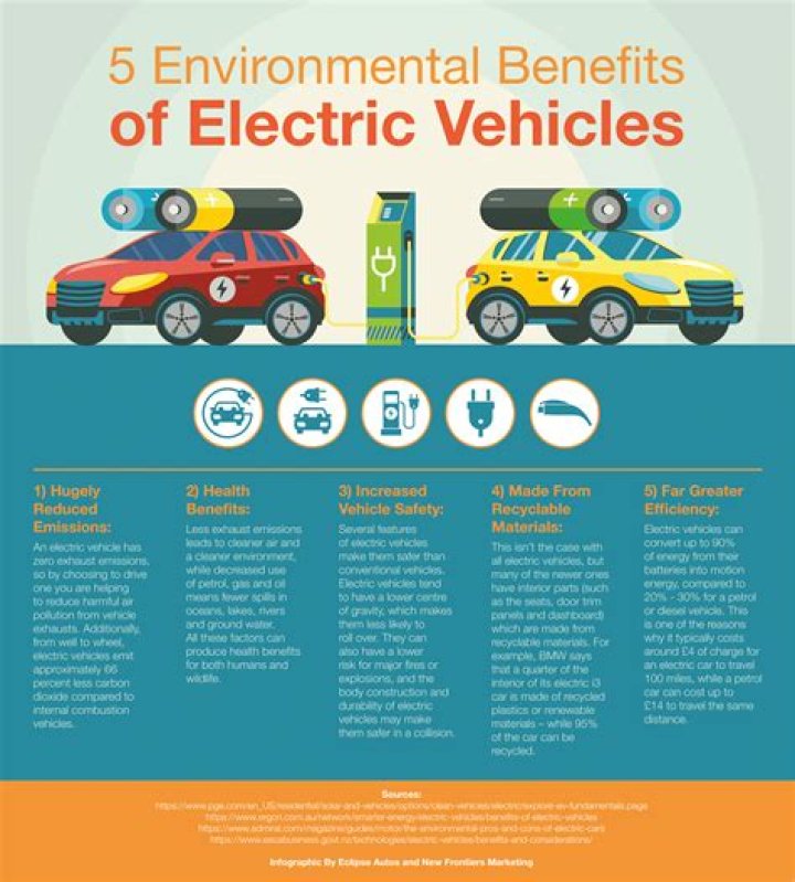 Ultimate Guide to Electric Vehicles: Unlocking the Future of ICEVs