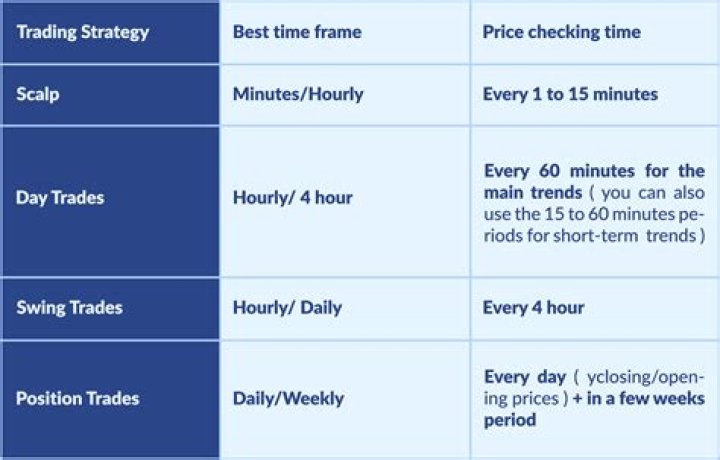 Ultimate Guide to the Libra Time Frame: Unlocking Profitable Trading Opportunities