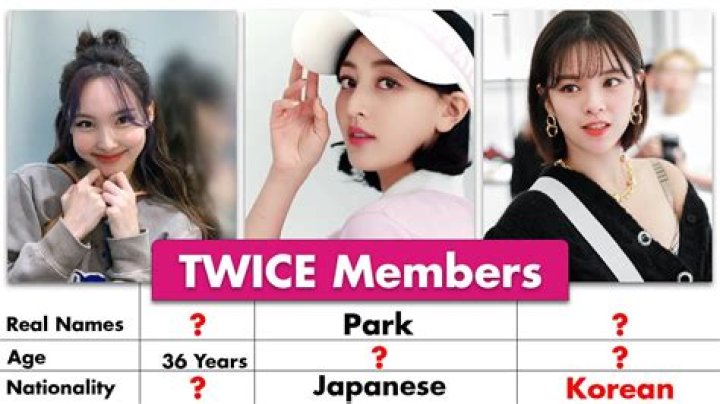 Ultimate Guide: Uncovering the Exact Number of Twice Members