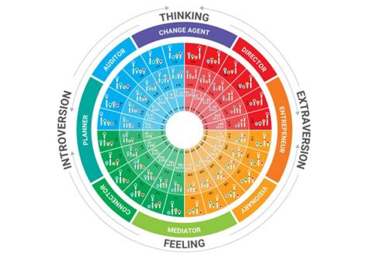 Uncover Michiko Malandro's Personality: Insights and Revelations