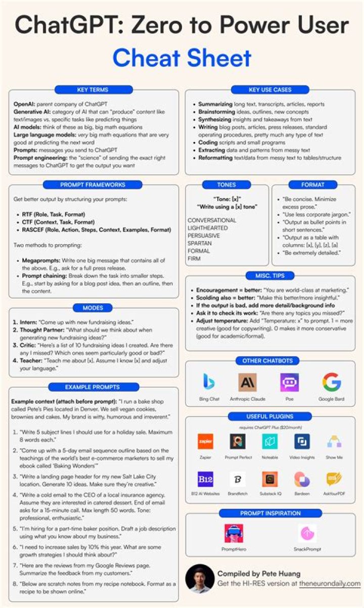Uncover the Power of Chat GPT: The Ultimate Guide
