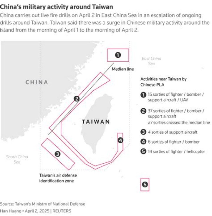 Understanding the China-Taiwan Military Tensions: A Comprehensive Analysis