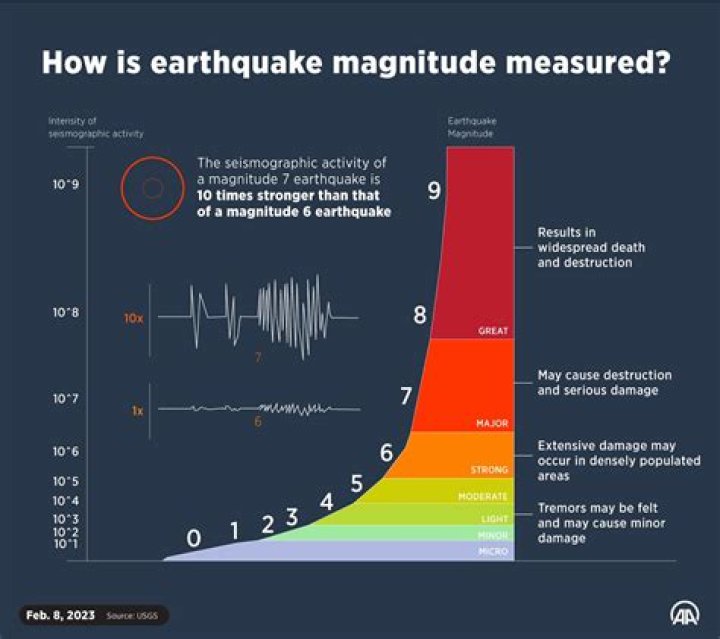 Understanding the Magnitude 3.9 Malibu Earthquake and Its Implications