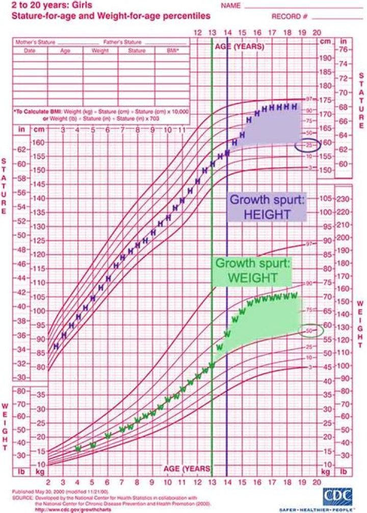 Unveiling Central Cee's Height and Weight: The Untold Statistics