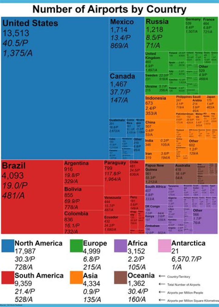 Unveiling Houston's Air Gateway: Discover the Number of Airports