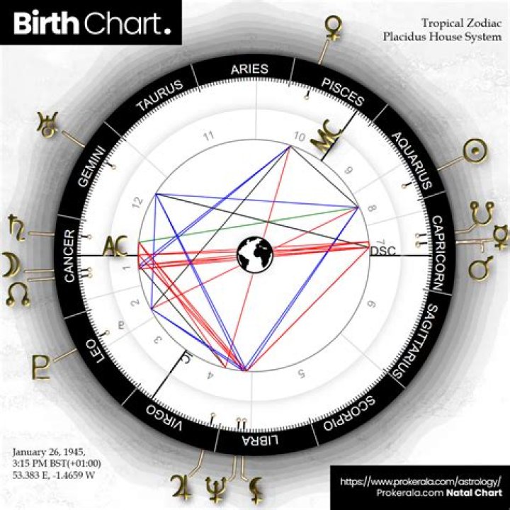 Unveiling the Celestial Blueprint: A Deep Dive into Mary J. Blige's Birth Chart