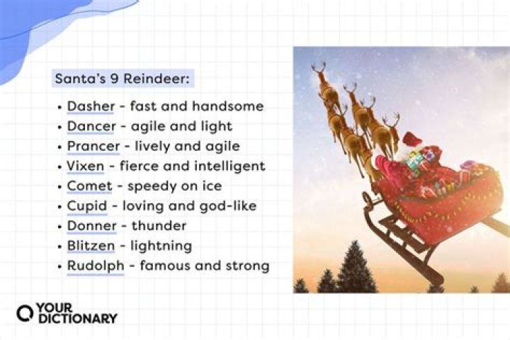 What Are Santa's Eight Reindeer Names? A Comprehensive Guide
