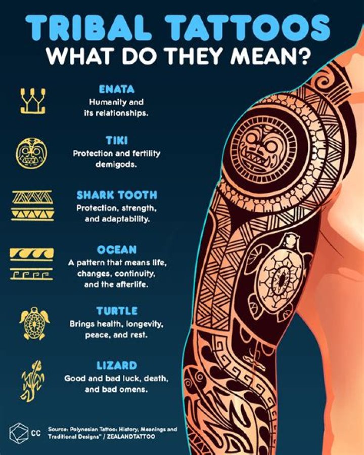 What Does Tribal Mean in a Tattoo? A Comprehensive Guide to Tribal Tattoo Meaning and Significance