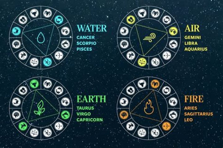 What Month is Pisces Zodiac Sign: A Comprehensive Guide to Understanding the Mystical Water-Bearer