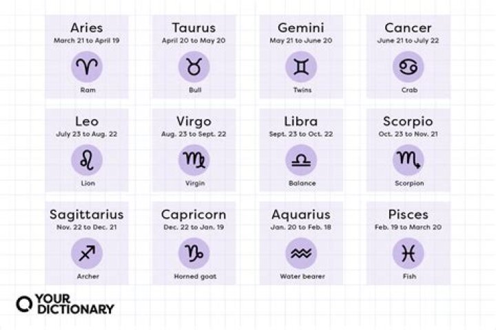 What Star Sign Is July 15? Discover Your Zodiac Sign and Its Traits