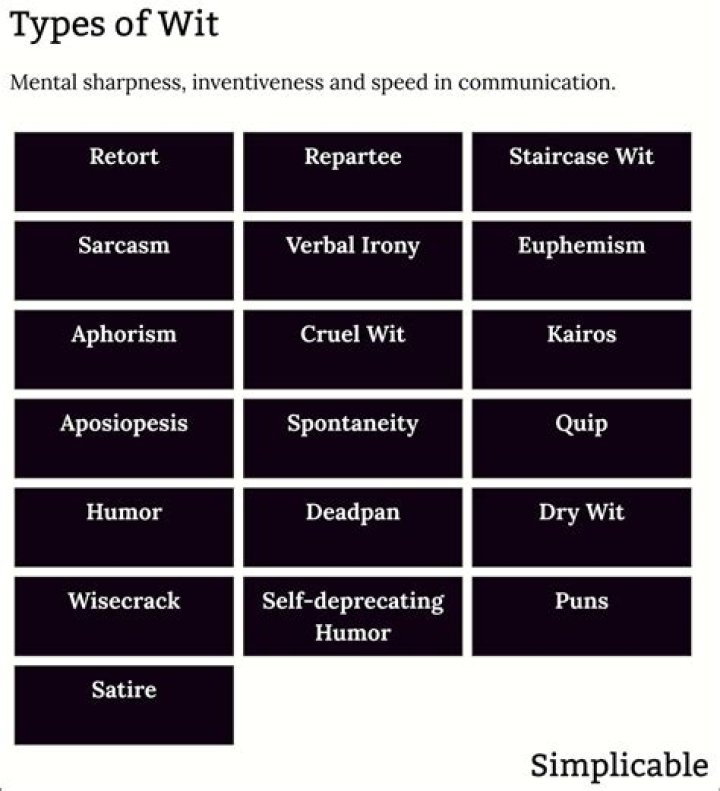 Wit Examples in Literature: Unleashing the Power of Words